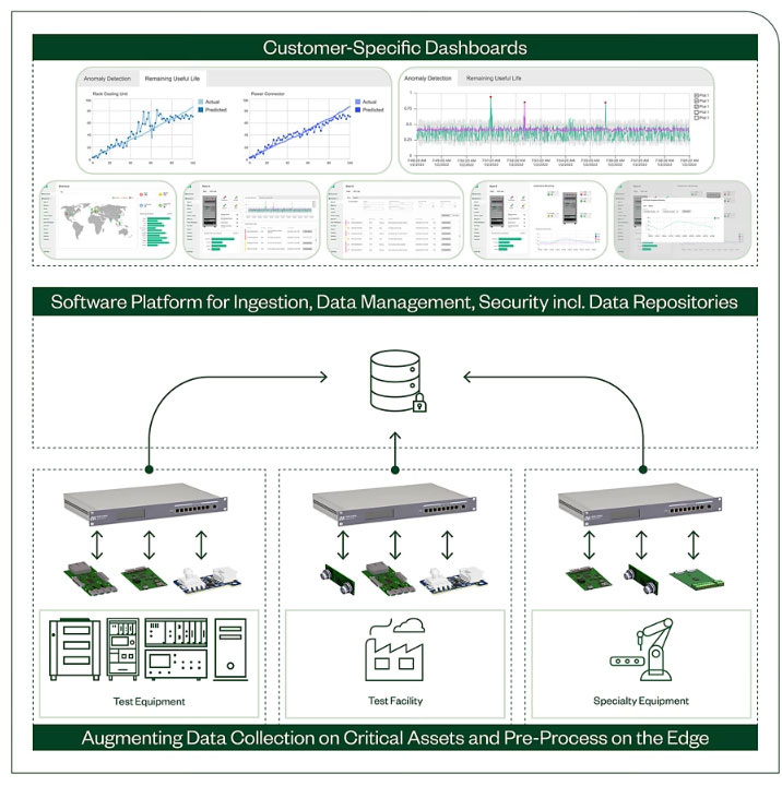 NI�_�l ActiveUptime �S�o���գ�MaaS������yԇ�O����Oʩ�ṩ��B�O�y���A�y�ԾS�o��Q����