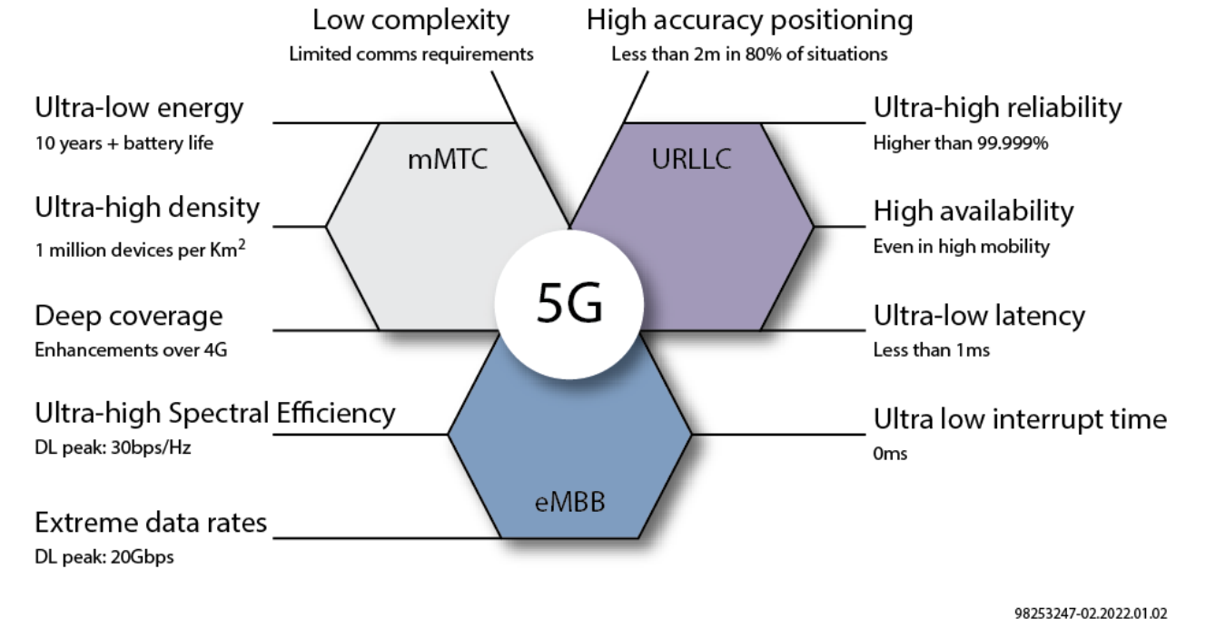 �x����һ��5Gƽ�_