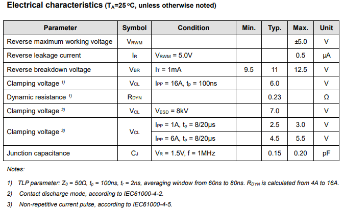 �������F�l(f��)��USB3.2/4.0������̖��˲�B(t��i)�^�����o����TVS