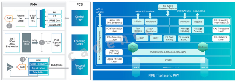 �����PCIe 6.0 IP�ɘO�󽵵͏��sϵ�y�_�l�y��