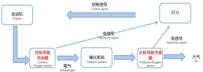 �ݼyʽ�ߜ����������������O�y����܇�ŷő��÷���