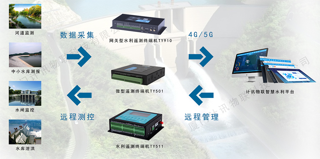 ����������ˮλ��ҕ�l�D��O(ji��n)���b�y(c��)�K��RTU