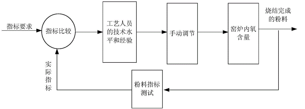 �����늳ز��ϟ��Y�ĸG�t���������Ԅӿ��Ʒ����c����