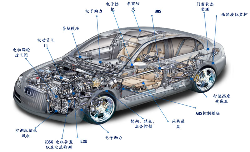 ��(y��u)���ģ�M�ͻ����̖оƬ�O(sh��)Ӌ��I(y��)���ɶ�о�M(j��n)�����ɳ��|ԪA݆���Y