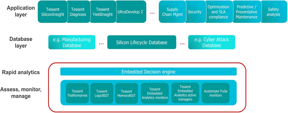 оƬ�������ڽ�Q���������� ��о��