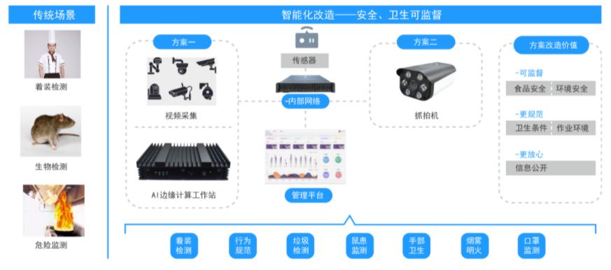 ��(li��n)����ƽ���F(tu��n)�Ƴ�����Cambricon�a(ch��n)Ʒ��AI���N�����