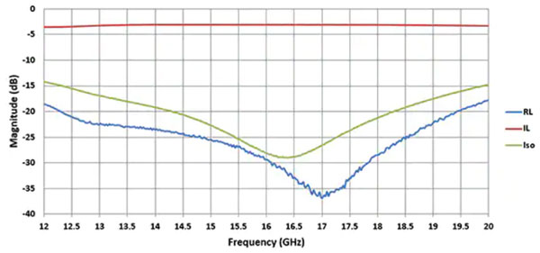 ���ʹ�� SMD ���ʷ������Ͷ����������(sh��)�F(xi��n) SWaP-C �l(w��i)��ͨӍ�쾀���