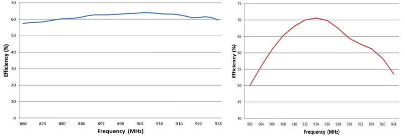 ��(y��u)�� ISM LPWA �O(sh��)���е��쾀����