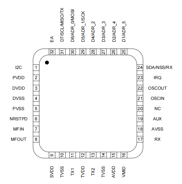 ��ʲôNFC�x��оƬ���ԃr�ȿ��������@ô�ã�DS522�o���aRC522����һ�n