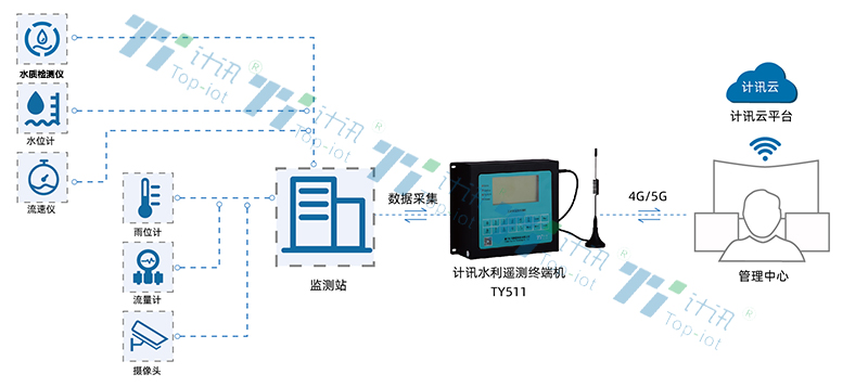 ���۷����ھ��O(ji��n)�yϵ�y(t��ng) ���۷����O(ji��n)�y�A(y��)��ϵ�y(t��ng)