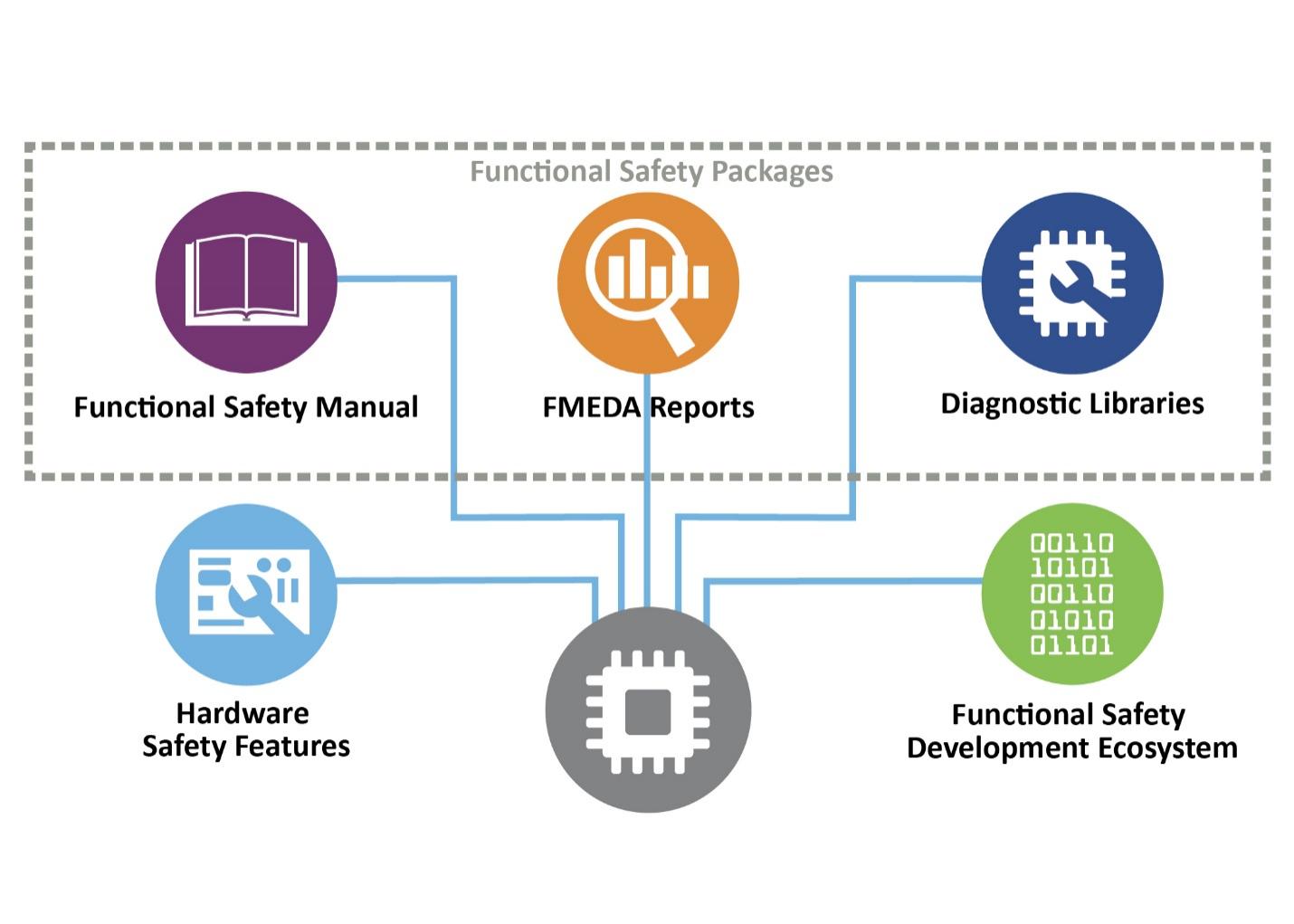 ����ISO 26262���ܰ�ȫ�J�C�^���еĸ��N�ϵK