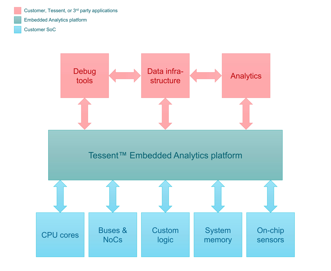 ��θ��õ؃������ AI оƬ