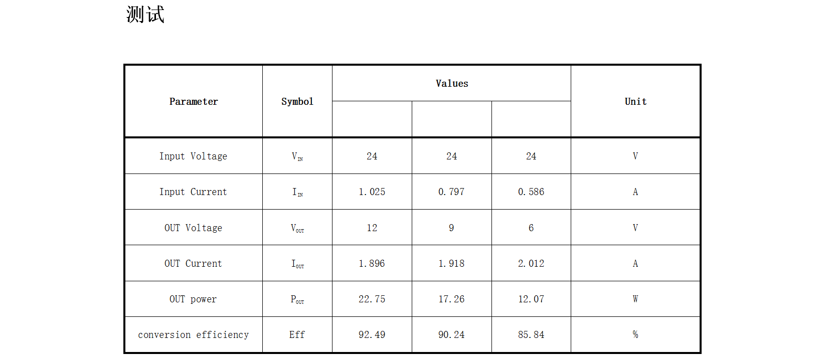 #500W�����{���Դ����#LED����������IC �o�l�W�{��оƬFP7195 PWM�{�����1%