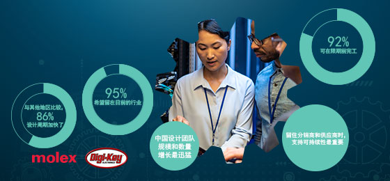 �Ї��OӋ���̎�չʾ�����OӋ���ڡ��߶�������  �Լ��o�c���ȵ���ǰ�����Ŀ����