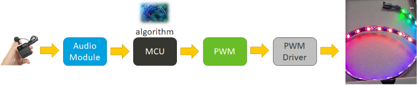 ����Ʒ�Ѽ��F�Ƴ�����MediaTek�aƷ��Wi-Fi 6�����������Ʒ���