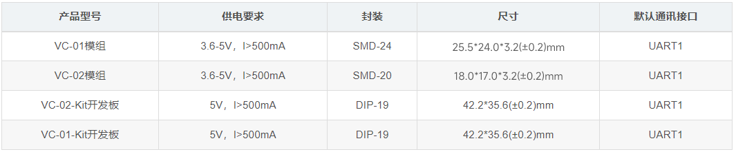 �ְ��ֽ̌W | ���ſ��x���Z��VCϵ�С������S�̼�ʹ�ã�SDK�_Դ��