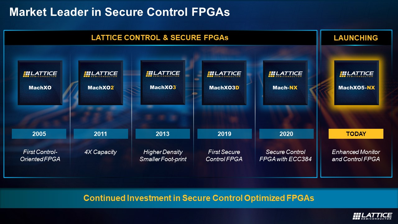 ��(y��ng)��(du��)ϵ�y(t��ng)���Ƽܘ�(g��u)�е�ϵ�y(t��ng)��(f��)�s��