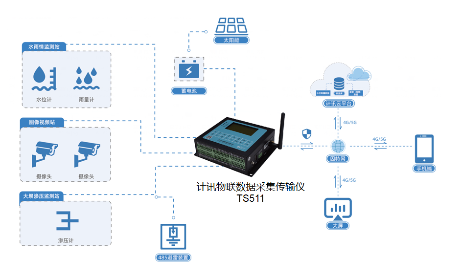 ˮ���ΰ�ȫ�O�y