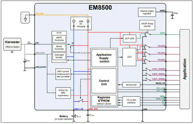 ����Լ��Εrʹ�������ɼ����g���Ҏģ���W���