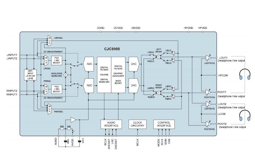 CJC8988��2�����w���C�����ĵ͹������w����a��