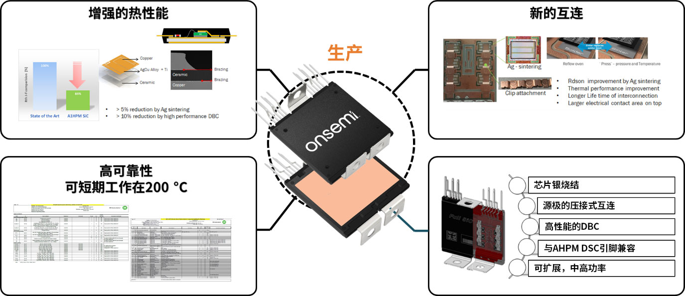 ��ɭ����VE-Trac SiCϵ�О�늄�܇�����׃�ṩ����Ч���߹����ܶȺͳɱ�����