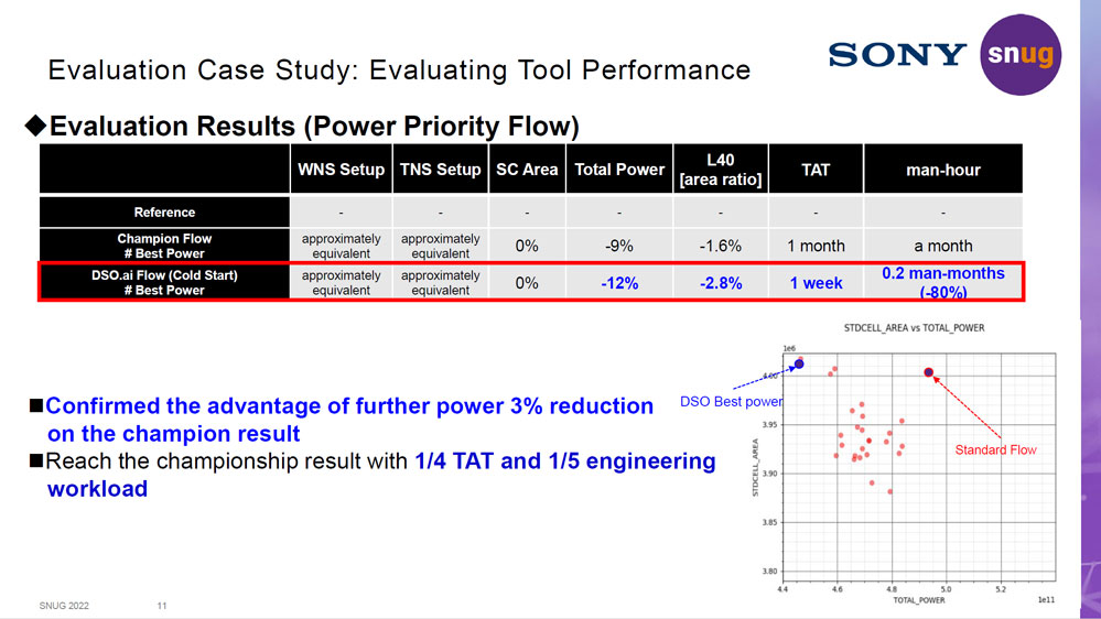���ᆢ�ӡ�׌Ч�ʼӱ���DSO.ai���m���IAI�OӋоƬ�¼oԪ