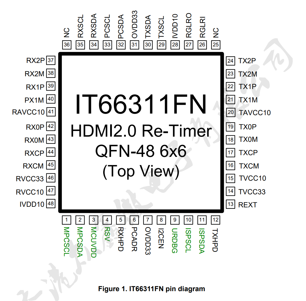 �P��HDMI�ľ��ķ�������֪�����٣�