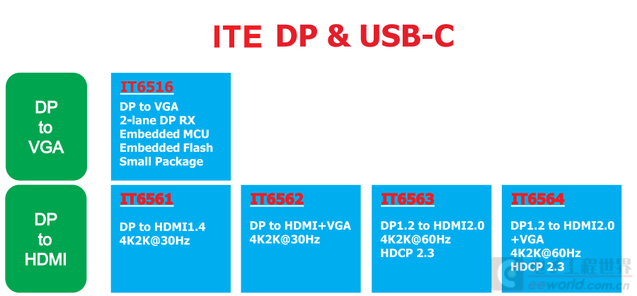 �ռ���Խ��Խ�ߵ�type-c���㶼��ʹ���ǷN������