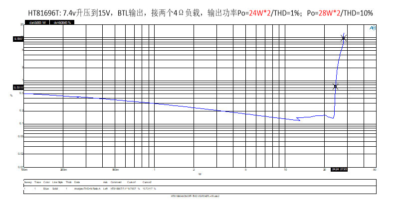 HT81696  �ɹ���7.4V��������2X30W�p��/50W����D����l����IC��Q����