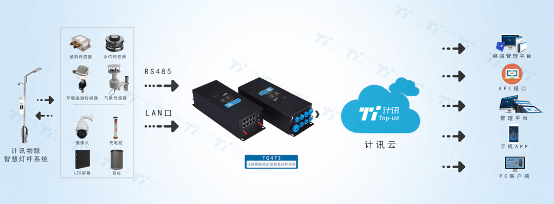 5G/4G�ǻ۟��U߅���W(w��ng)�P