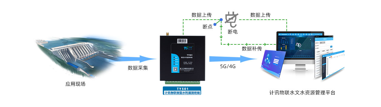 ���꼰��ˮ�����O(ji��n)�y�b�y�K�˙CTY501