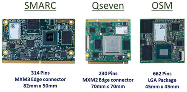 ϵ�y��ģ�K�� OSM �˜ʽ��x