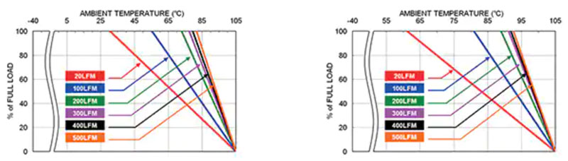 ������t��ϵ�y���x��͑��ð尲�b DC/DC �D�Q��