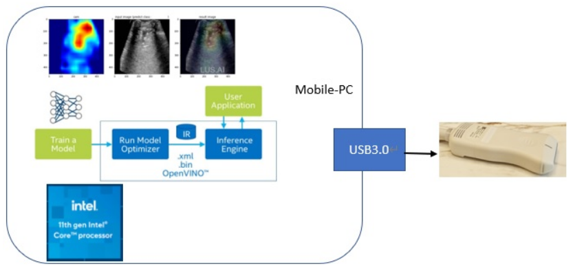 ��(li��n)����ƽ���F(tu��n)�Ƴ�����Intel�a(ch��n)Ʒ���Ƅ�(d��ng)ʽ���ܳ�������