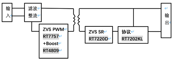 ��(li��n)��ԏ�����F�Ƴ�����Richtek�a(ch��n)Ʒ��65W Type-C PD��䷽��
