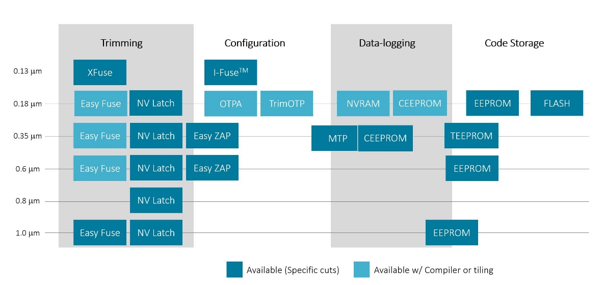 ���l������Ƕ��ʽ�惦�ļ��g���º��Ј��U����