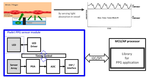 ��(li��n)��ԏ�����F(tu��n)�Ƴ�����PixArt�cCSR�a(ch��n)Ʒ�������cѪ���z�y(c��)����