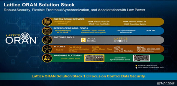 5G ORAN���Ӱ�ͨ���Ј�(ch��ng)