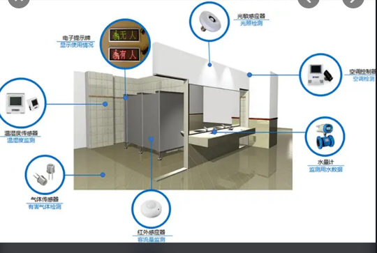 �ጧʽ���w���������ڹ��I�U����CO2��șz�y