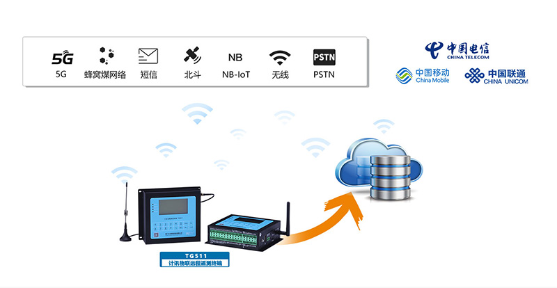 �o��RTU ��(sh��)��(j��)�ɼ� �h(yu��n)�̜y(c��)��