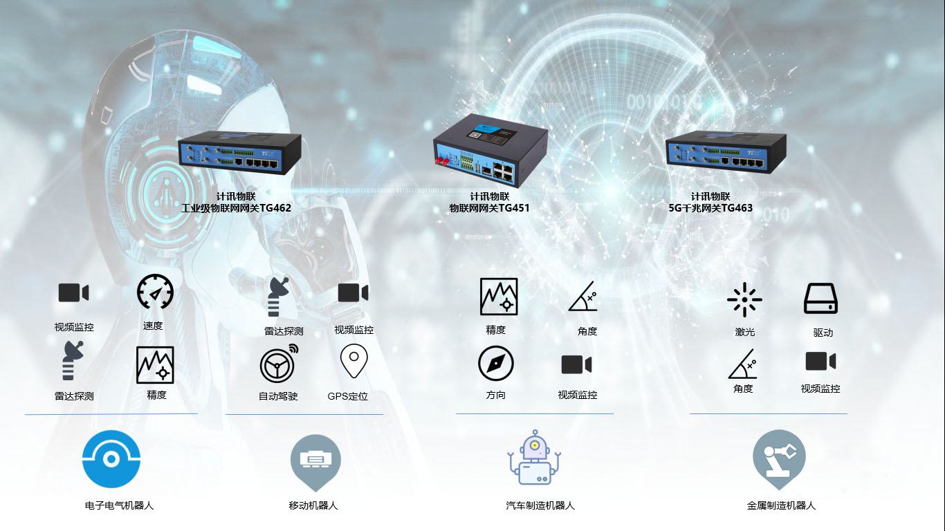 �ǻ۹��SͨӍ5G���W�W�P