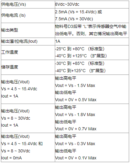 ���Һλ�������ڹܵ���ԭ��Һ�wҺλ�z�y