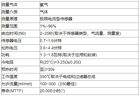 ��Ιz�y�����C�ĳ������