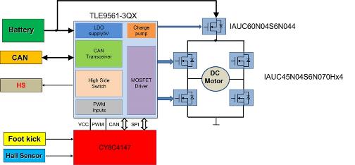 ����Ʒ�Ѽ��F�Ƴ�����Infineon�aƷ����܇늄�β�T����