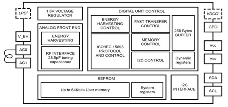 �����������ۙ�����в������µ� RFID ���g