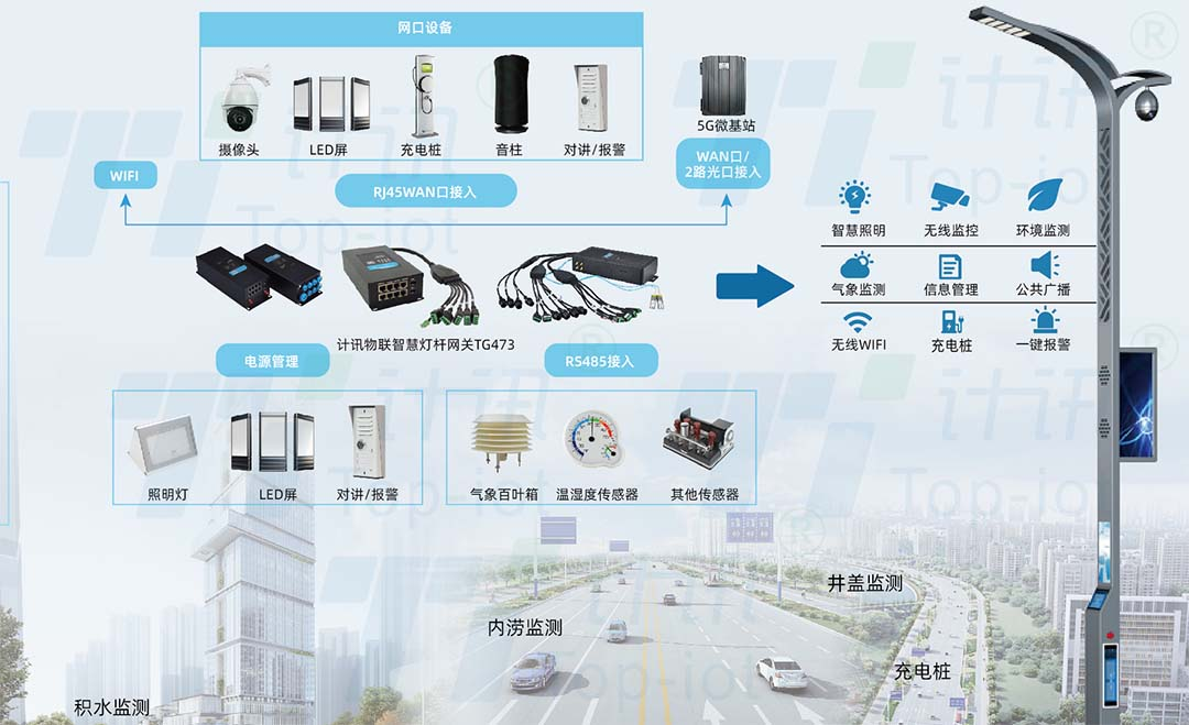 �ǻ۟��U�W(w��ng)�P(gu��n)�ǻ۽�ͨ��(y��ng)��