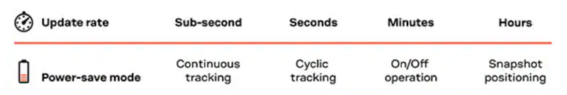 ���ʹ�� GNSS ģ�K��(chu��ng)������λ�ø�֪�������ǻ۳��н�Q����
