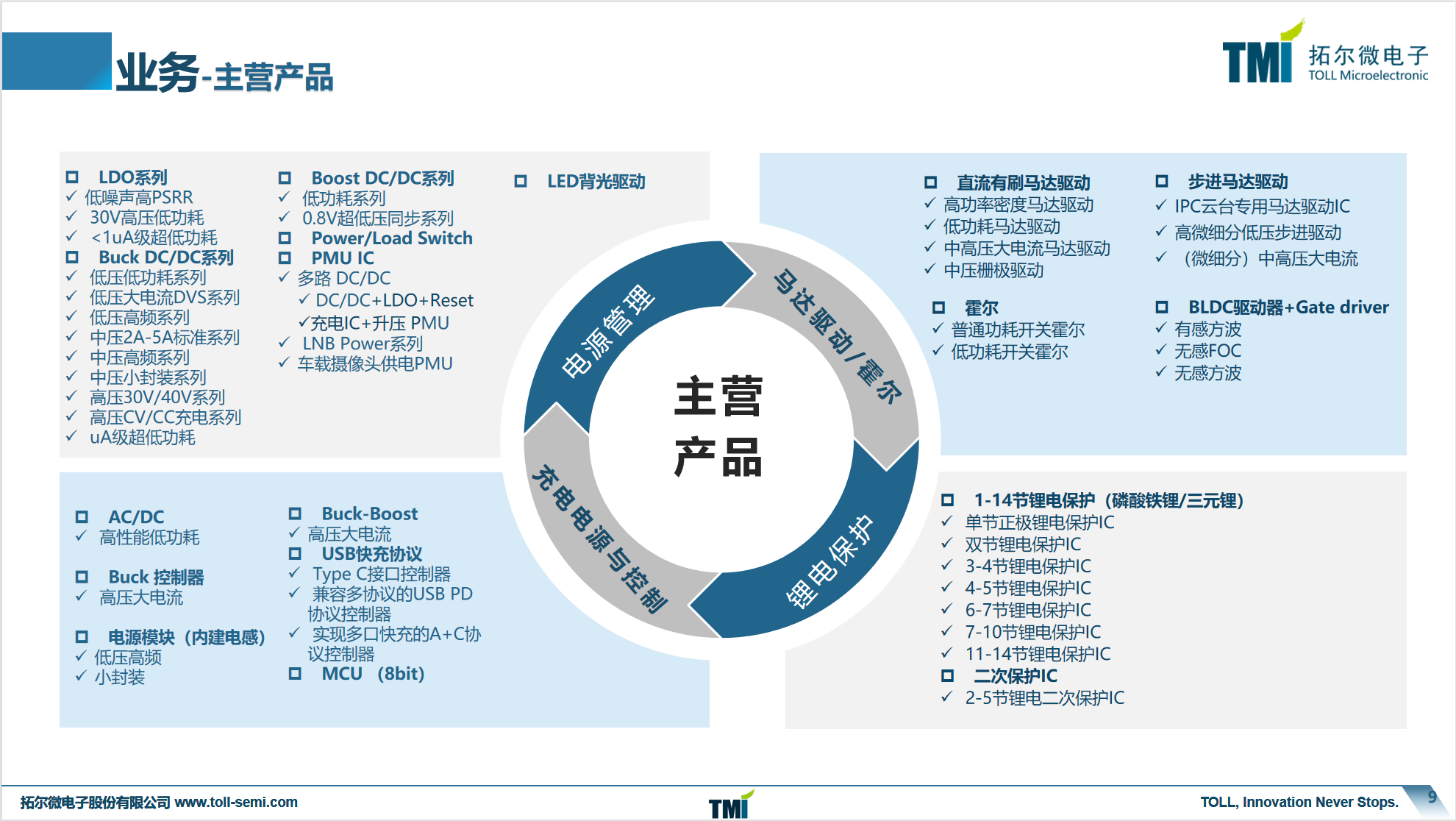 ���aоƬTMI8420���DRV8825����ˢ�Ͳ��M��оƬռ��ڽ�ɽ