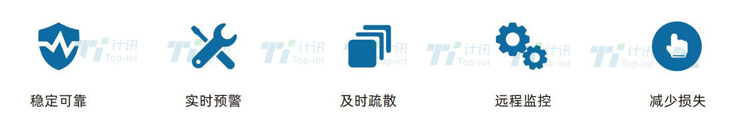 ɽ���(z��i)���O(ji��n)�y(c��)�A(y��)��ϵ�y(t��ng)����