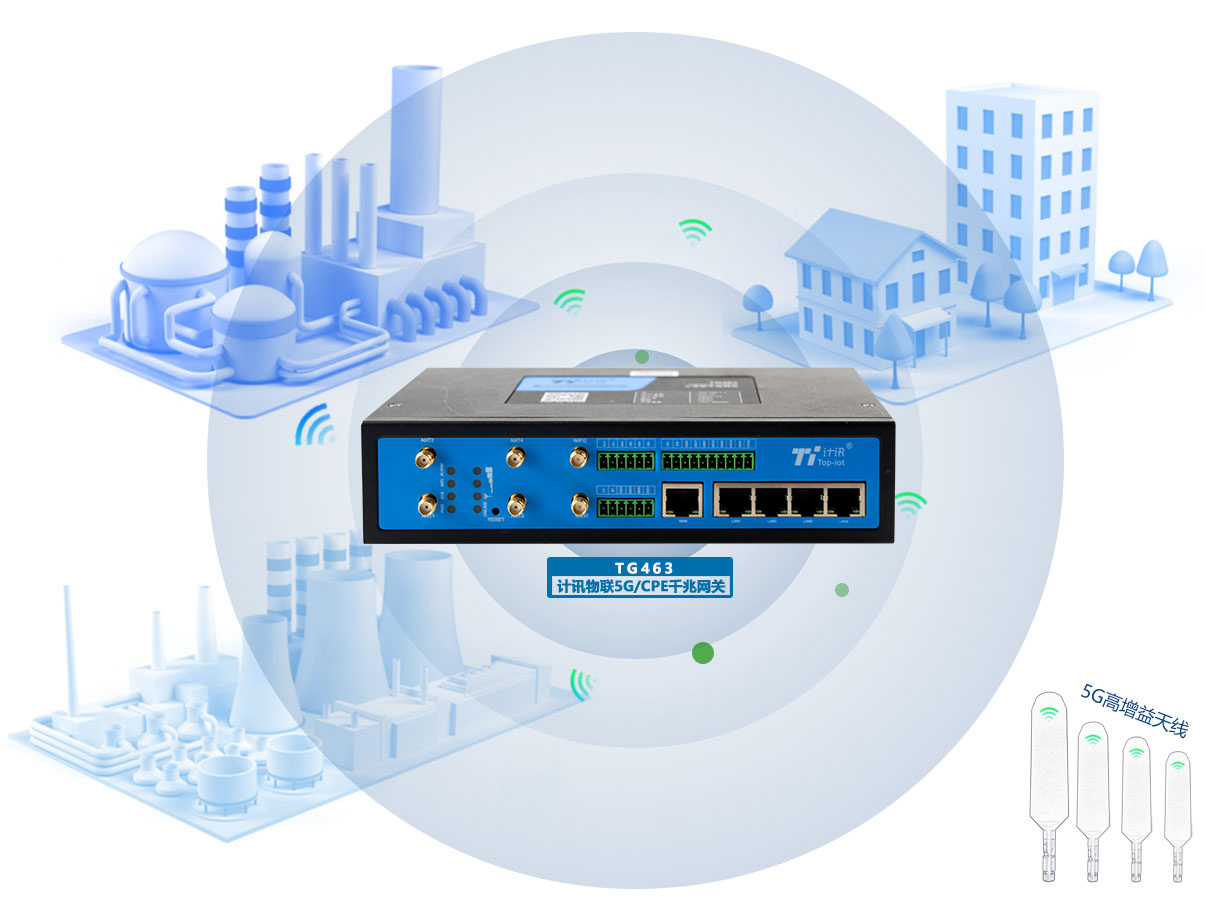 5G���I(y��)��(j��)CPE·�����S�� ��(w��n)�� ���f(xi��)�h